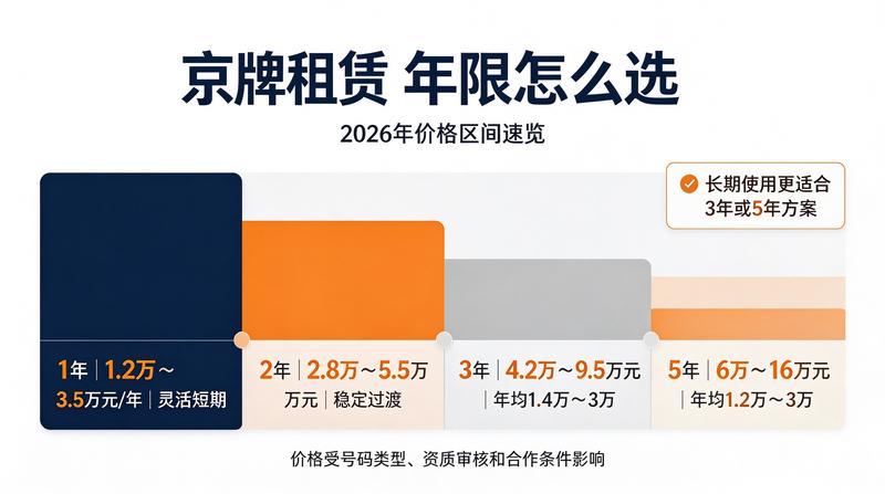 新能源车牌推广